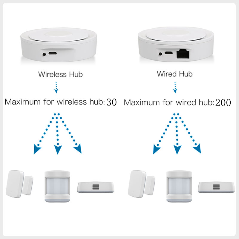 Tuya ZigBee Akıllı Ağ Geçidi H - Smart Home Automation Diy incelemesi ve fiyatı